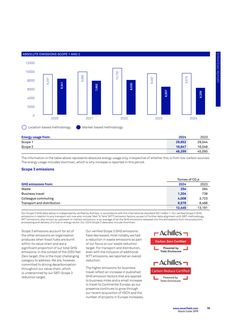 Emissions data extracted from page 83