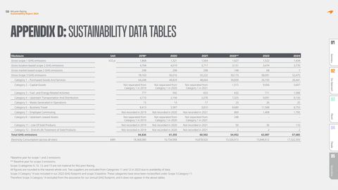 Emissions data extracted from page 59