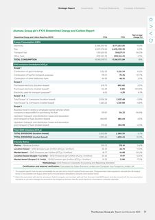 Emissions data extracted from page 33