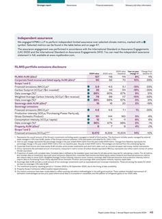 Emissions data extracted from page 47
