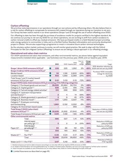 Emissions data extracted from page 49