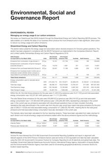 Emissions data extracted from page 30