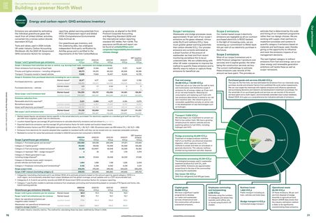 Emissions data extracted from page 40