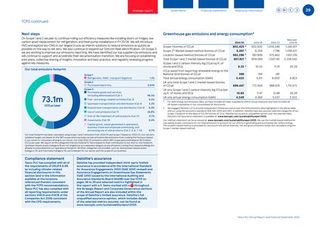 Emissions data extracted from page 41