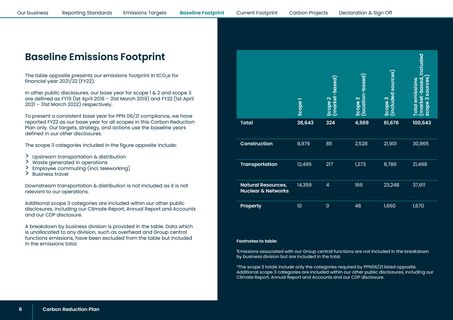 Emissions data extracted from page 7