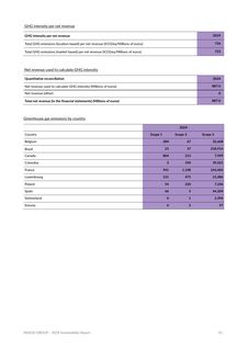 Emissions data extracted from page 41