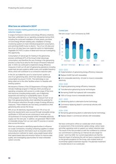 Emissions data extracted from page 3