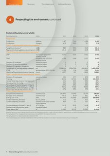 Emissions data extracted from page 12