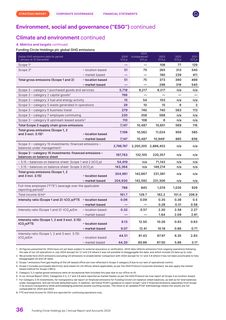 Emissions data extracted from page 38