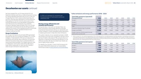 Emissions data extracted from page 42