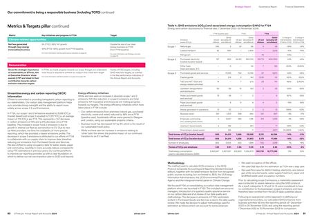 Emissions data extracted from page 42