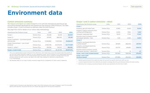 Emissions data extracted from page 36