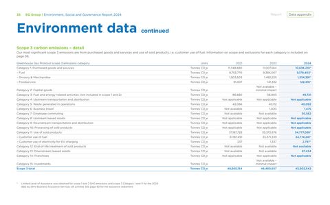 Emissions data extracted from page 37