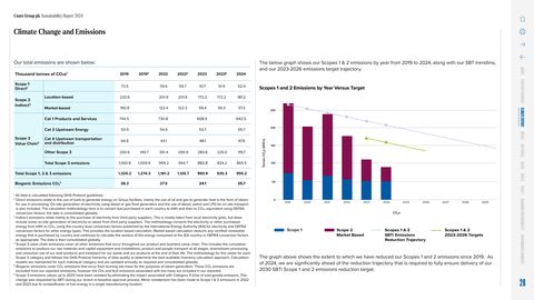 Emissions data extracted from page 28