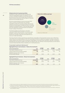 Emissions data extracted from page 48