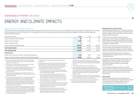 Emissions data extracted from page 29