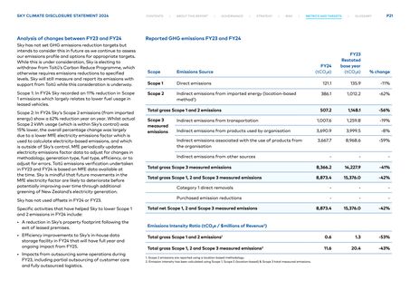 Emissions data extracted from page 22