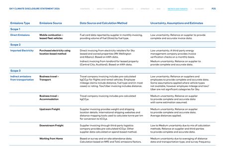 Emissions data extracted from page 26