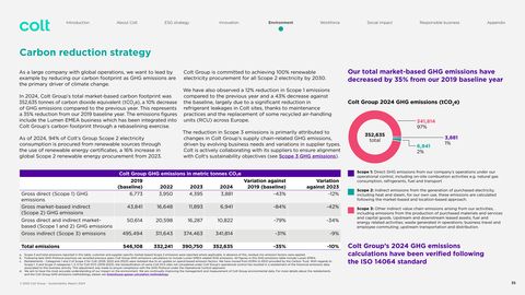 Emissions data extracted from page 35