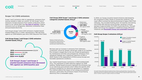 Emissions data extracted from page 36