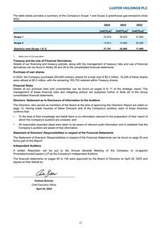Emissions data extracted from page 33