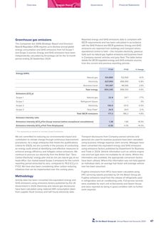 Emissions data extracted from page 49