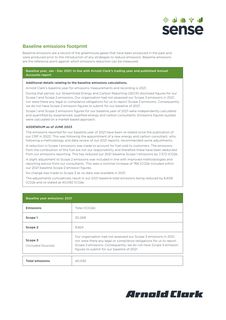 Emissions data extracted from page 3