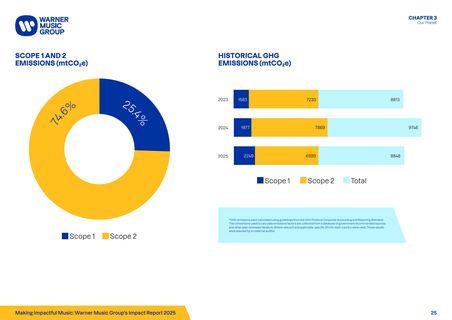 Emissions data extracted from page 25