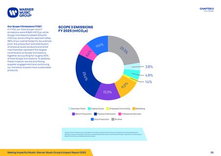 Emissions data extracted from page 26