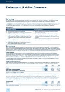 Emissions data extracted from page 14