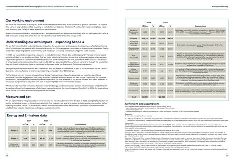Emissions data extracted from page 20