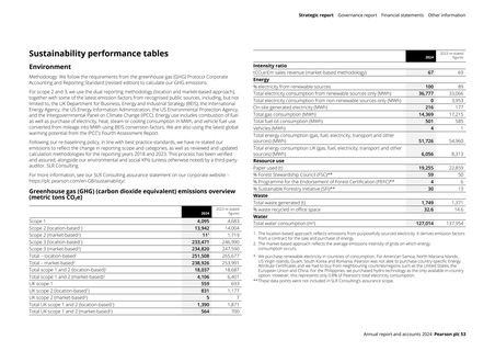 Emissions data extracted from page 21