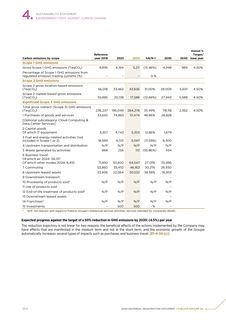 Emissions data extracted from page 186