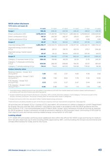 Emissions data extracted from page 45