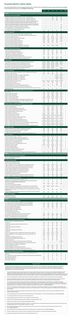 Emissions data extracted from page 1