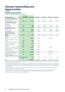 Emissions data extracted from page 72