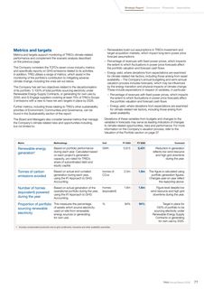 Emissions data extracted from page 79