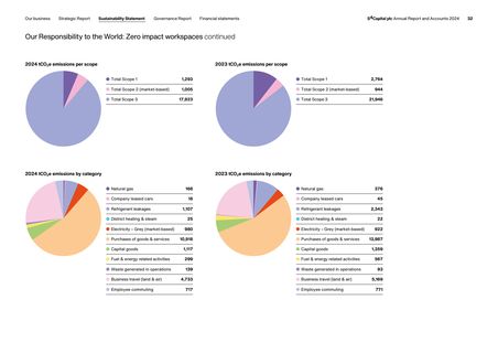 Emissions data extracted from page 34