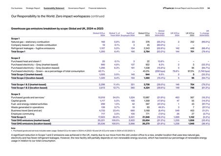 Emissions data extracted from page 36