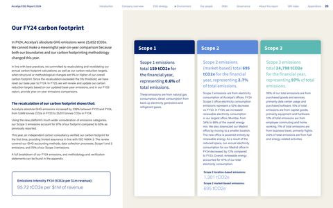 Emissions data extracted from page 20