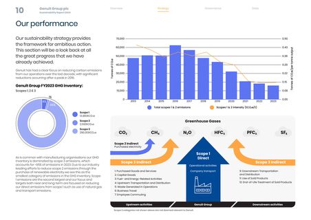 Emissions data extracted from page 12