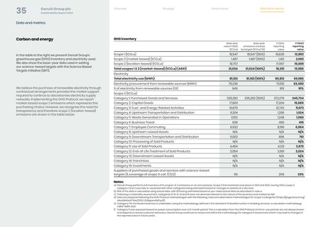 Emissions data extracted from page 37
