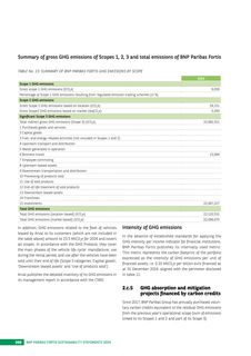 Emissions data extracted from page 260