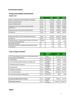 Emissions data extracted from page 2