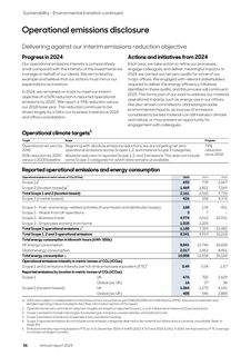 Emissions data extracted from page 58