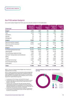 Emissions data extracted from page 14