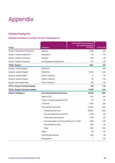 Emissions data extracted from page 23