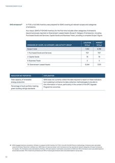Emissions data extracted from page 52