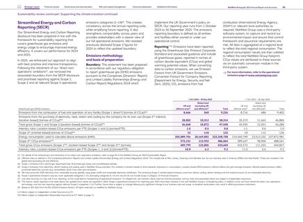 Emissions data extracted from page 58