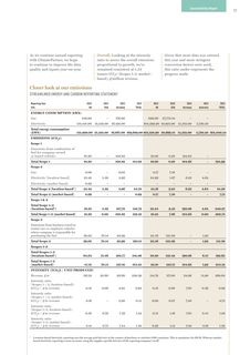 Emissions data extracted from page 15